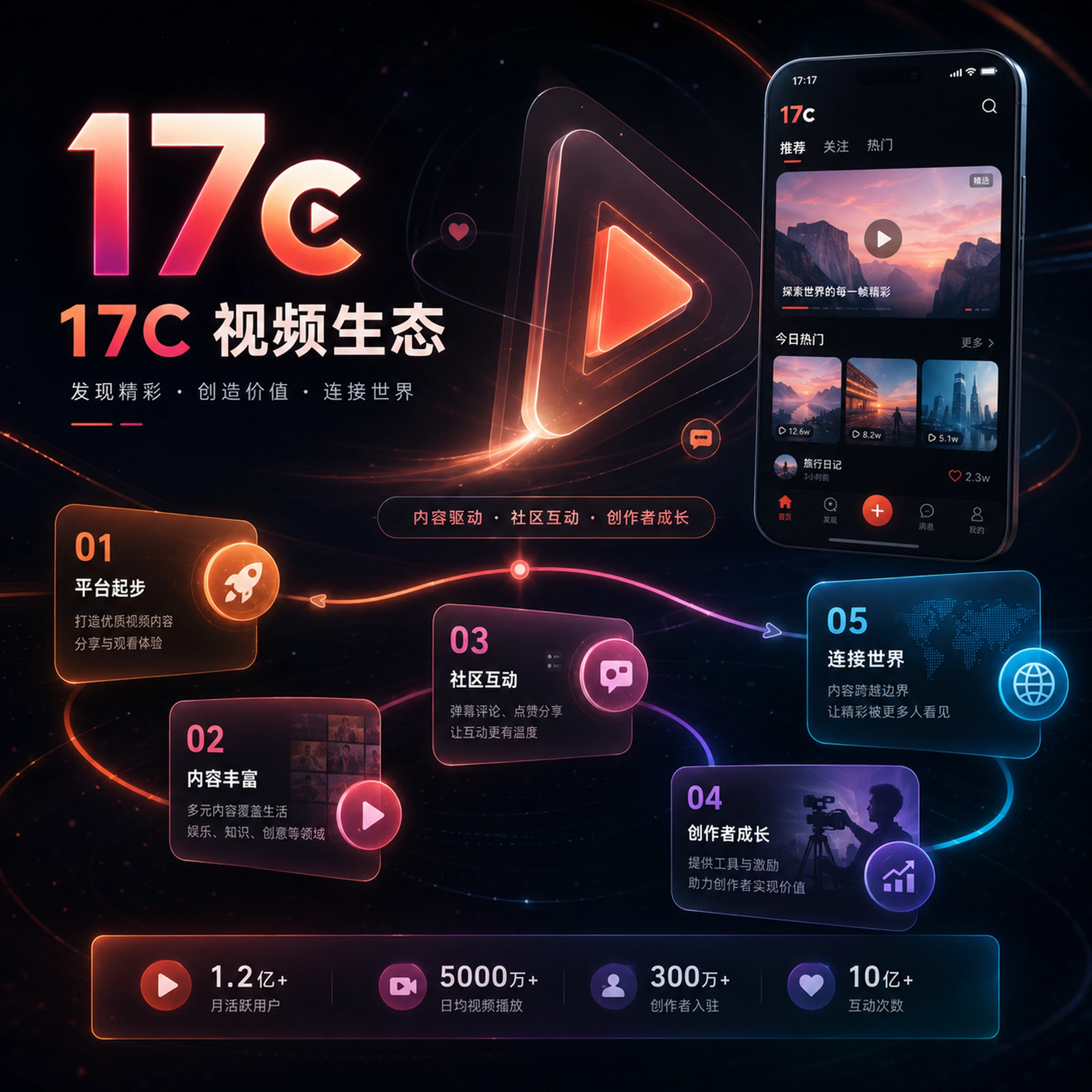 吃瓜速递创作示例